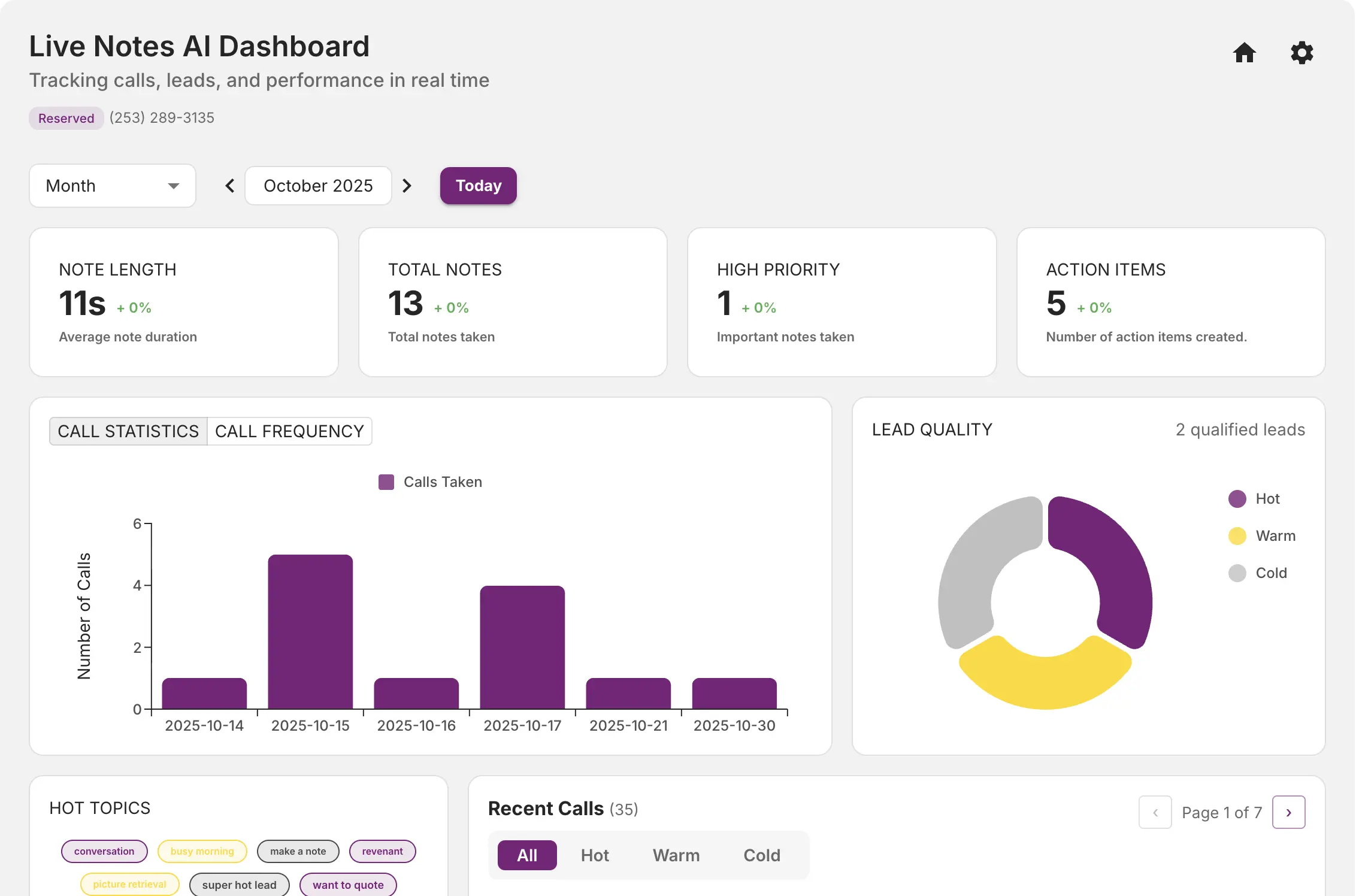 Live Notes AI Dashboard - Tracking calls, leads, and performance in real time