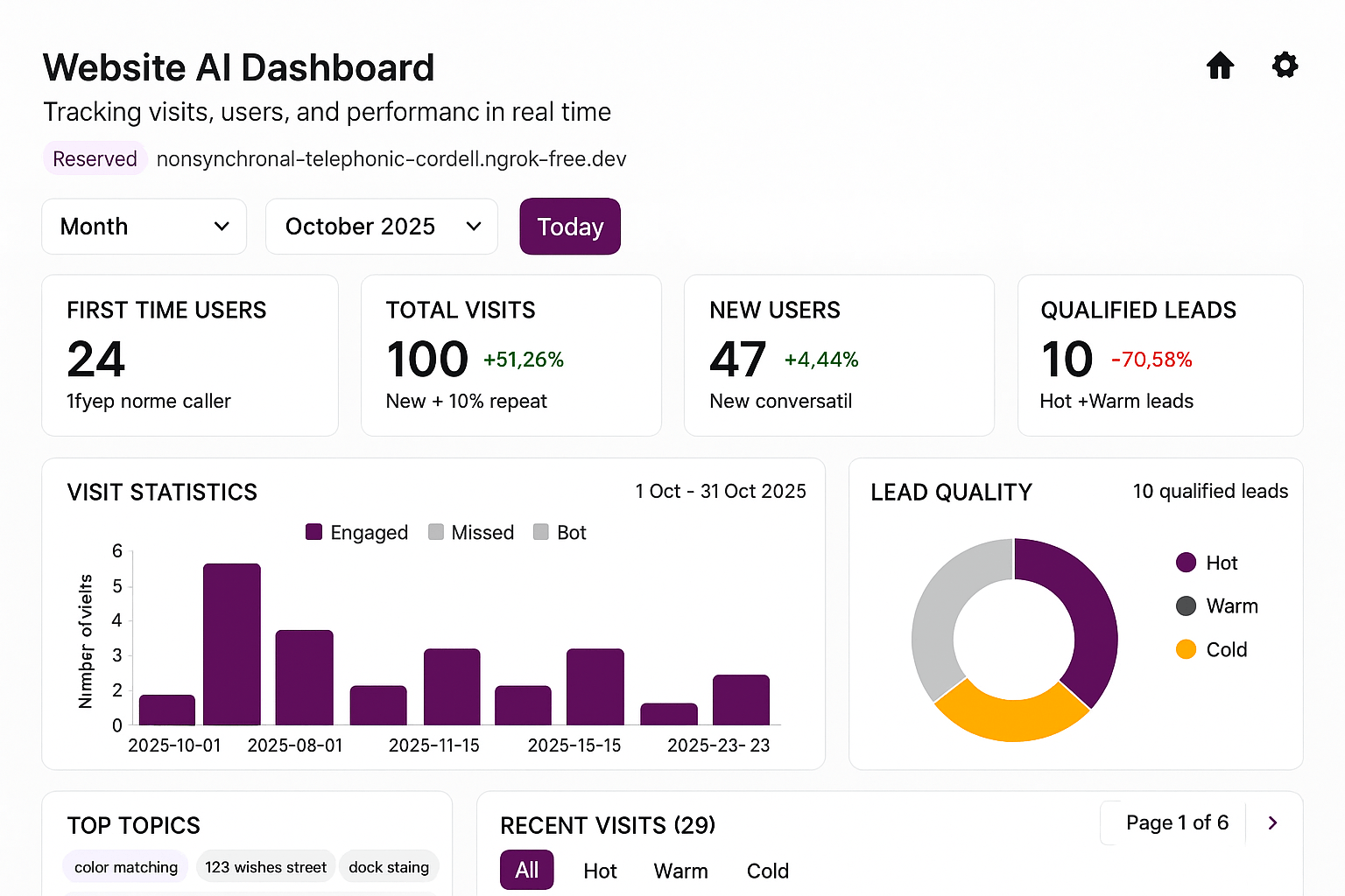 Website AI dashboard image